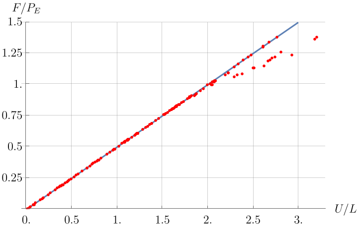 image from Nuevo artículo: A note on data-driven methods for mechanical problems with non-unique solutions